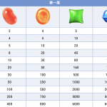 BB糖果派对电子游艺特色玩法说明-博彩交流-博彩策略-博彩论坛